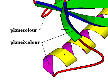 planecolour example