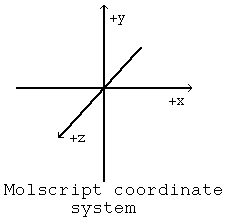 Molscript coordinate system